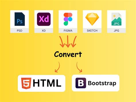 Image result for HTML Front End Work
