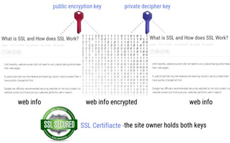 Afbeeldingsresultaten voor SSL Private Key