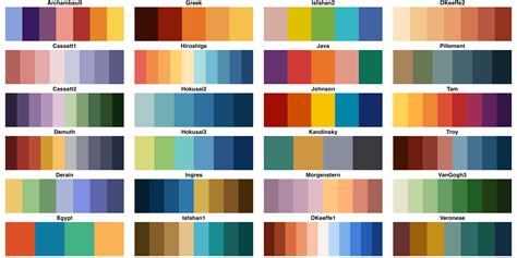 Image result for Ggplot Colour Palettes
