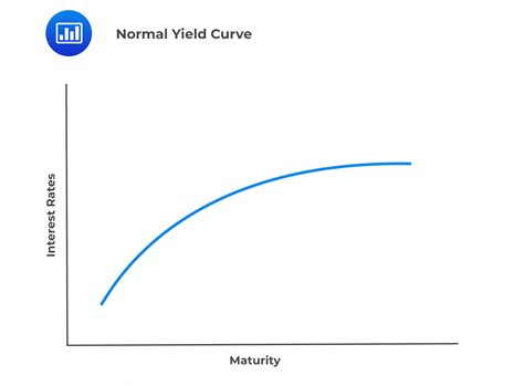 Normal Curve Shape に対する画像結果