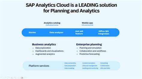 Image result for SAP Analytics Cloud Workflow
