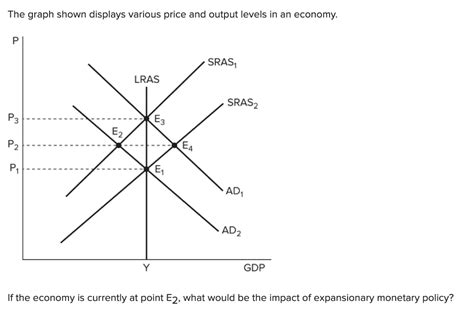 Afbeeldingsresultaten voor Real Output Graph