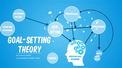 Image result for Examples of Goal Setting Theory