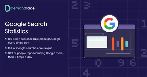Image result for Google Programmable Search Engine Statistics
