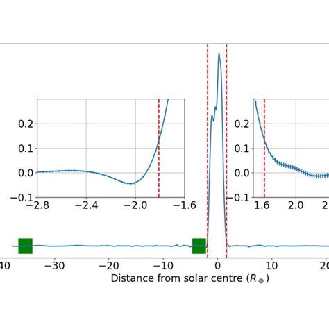 Toradh íomhá ar Intensity Distribution of Straight Edge Diffraction