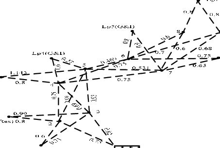 Image result for Pattern of Distribution Test