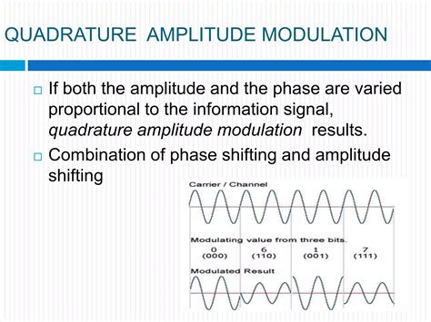 Digital Modulation Techniques に対する画像結果