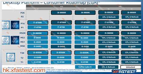 Afbeeldingsresultaten voor Intel CPU Model Chart