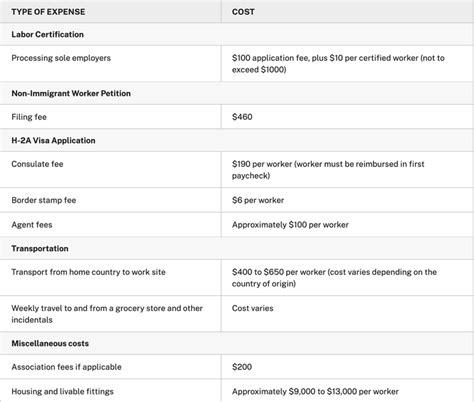 Image result for H2A Form
