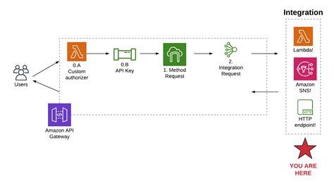 Image result for API Request Resonse