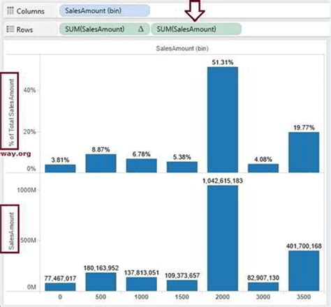 Image result for Cumulative Graph