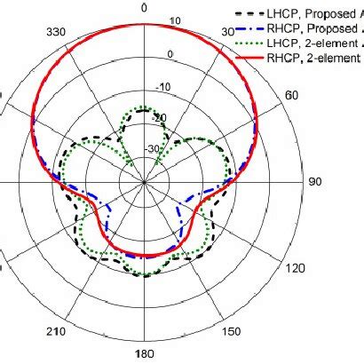 Geometrical Array に対する画像結果