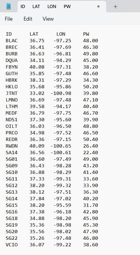 Afbeeldingsresultaten voor Dat File Sample Format in Notepad