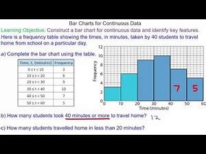 Toradh íomhá ar Continuous Data Chart
