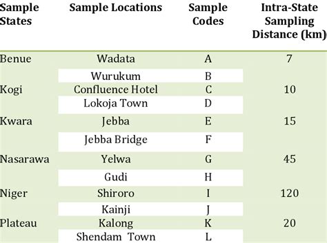 Afbeeldingsresultaten voor What Is a Sample Code For
