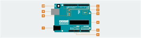 Image result for Anatomy of Arduino