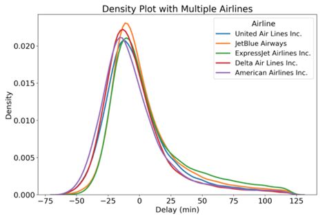 Image result for Stacked Density Plots Python
