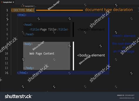 Afbeeldingsresultaten voor Html Basic Structure Code