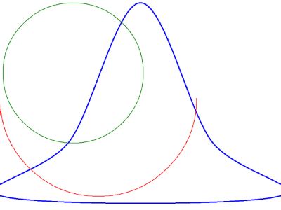 Image result for C Sharp Graphics