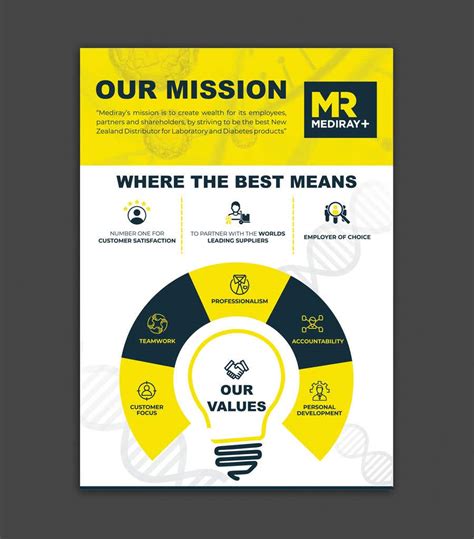 Image result for Graphic Design Core Values Poster