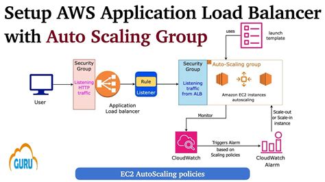 Image result for AWS Load Balancer Target Group Logo