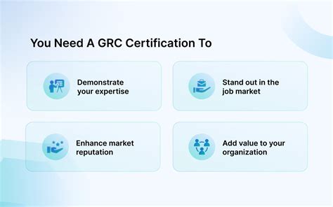 Certified GRC Professional に対する画像結果
