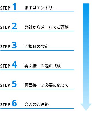 Front Entry Sample に対する画像結果