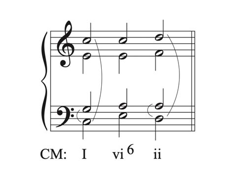 Image result for Third Inversion