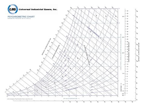 Image result for Dew Point Humidity Chart