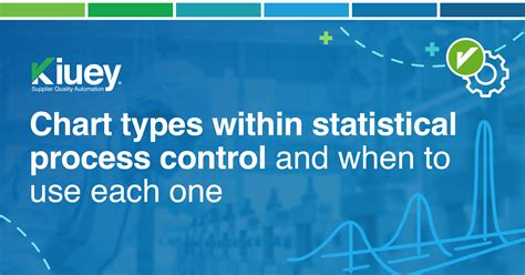 Image result for Statistical Process Control SPC Charts