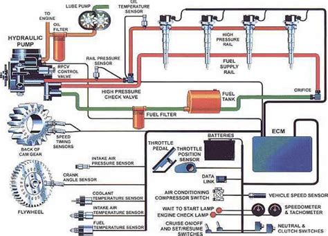 Afbeeldingsresultaten voor Electric Fuel Injection System