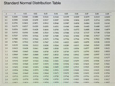 Normal Random Variable Z Chart に対する画像結果