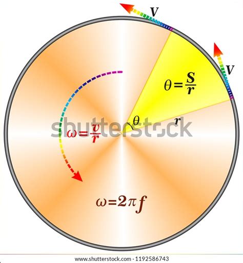 Image result for Angular Velocity Visual