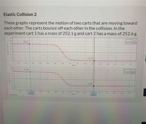 Image result for Physics Elastic Collision Problems