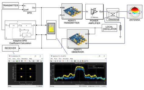Image result for Simulink Dbd Simulation