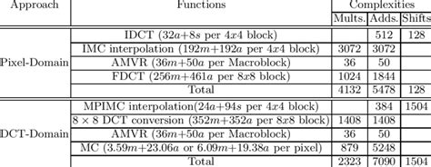 Computational Complexity Table に対する画像結果
