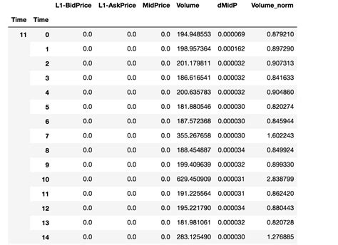 Image result for +Bining Graph Matplot