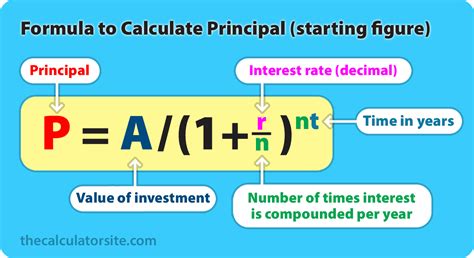 Image result for How to Find Compound Interest