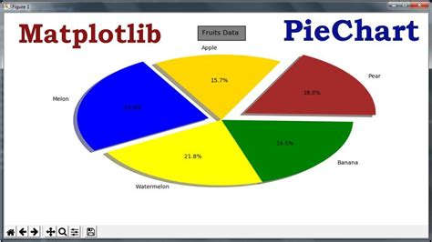 Image result for matplotlib cheat sheet python