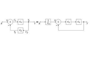 Afbeeldingsresultaten voor Block Diagram Algebra in Control System