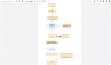 Image result for Flowchart Algorithm Camelia