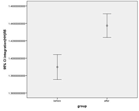 Graph for Integration に対する画像結果