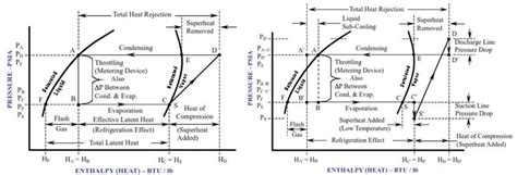 Image result for Refrigeration Cycle Pressure-Enthalpy Diagram