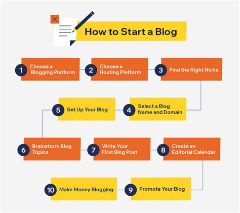 Image result for How to Create a Blog Photo