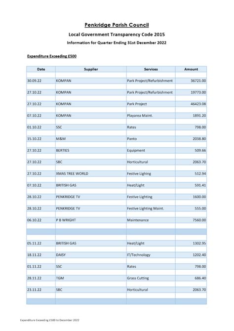 Image result for Transparency Code