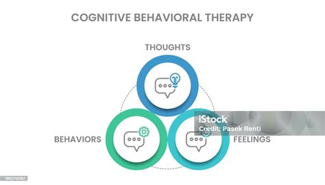 Program Terapi Visual Template に対する画像結果