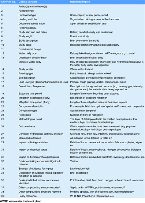Agri Coding Practice に対する画像結果