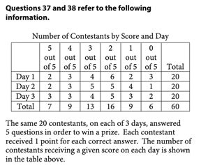 Toradh íomhá ar Problem Solving and Data Analysis Practice Sat