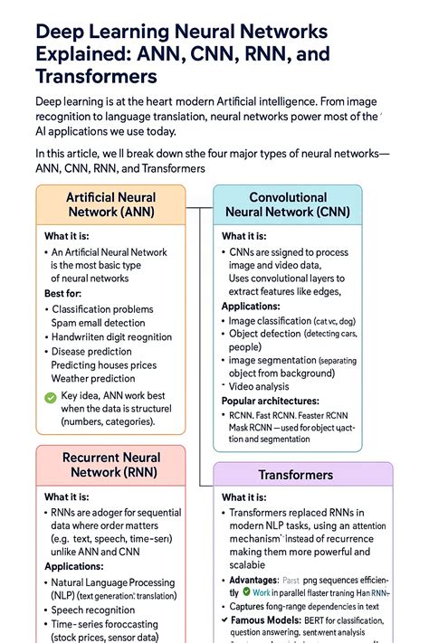 Image result for Learn Neural Networks