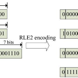 Image result for Rle Encoder Block Diagram